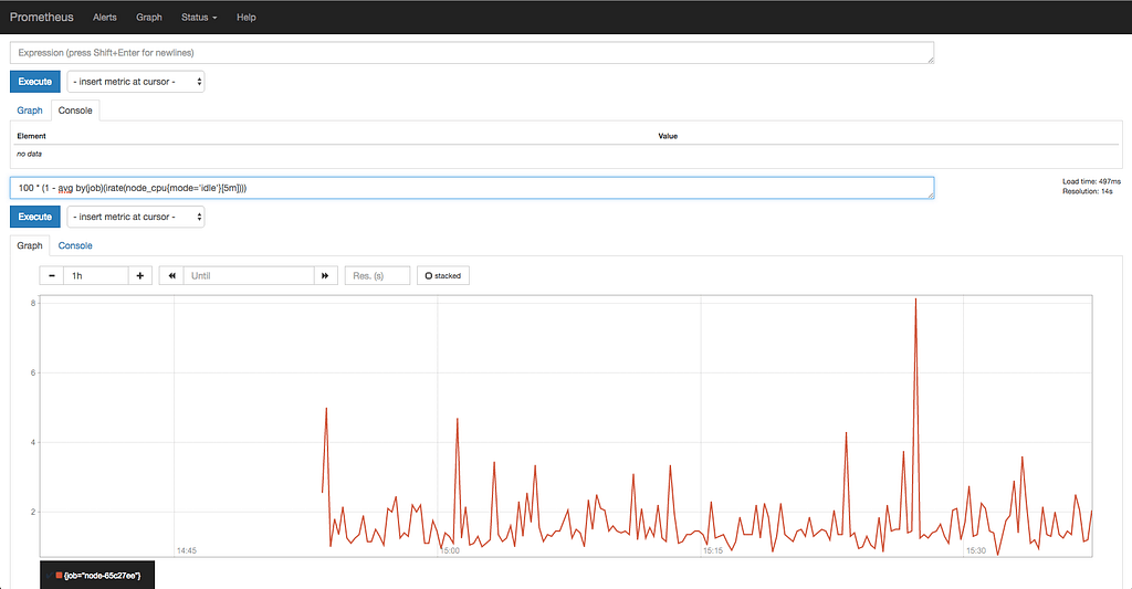 Installing Prometheus and Grafana on Kubernetes