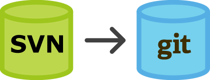 Migrating Projects from SVN to Git with Full History